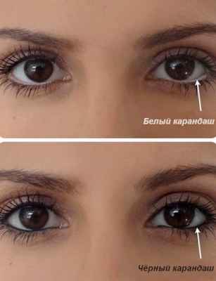 Как красить глаза карандашом чтобы они