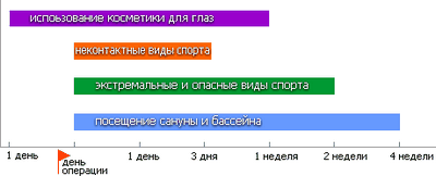 лазерная коррекция зрения армия