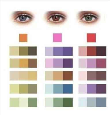 Как правильно красить глаза карие на каждый день