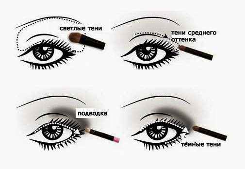 Как накрасить глаза дымчатый макияж