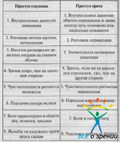 Простая глаукома. Простые рецепты здоровья №1(37), 2009 Глазные заболевания. Противоаллергические препараты.