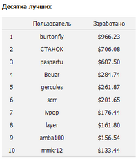 Способ заработать