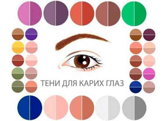 Как красить глаза тенями 4 оттенков