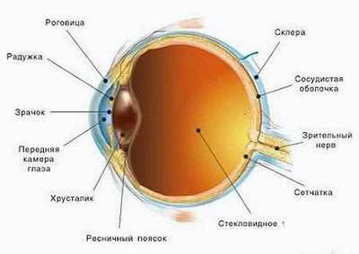 катаракта операция стоимость херсон