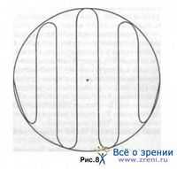 Тренинг для глаз Мэрилин Рой. Тренинг окологлазных мышц по Мехту. Тренируй свои глаза.