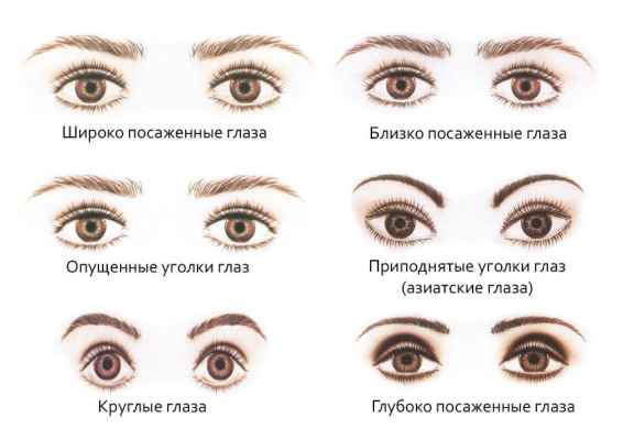 Как красить глаза макияж