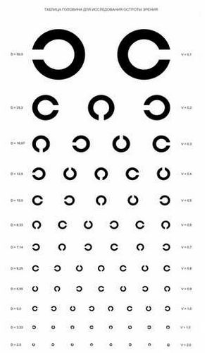 Таблица Головина для проверки зрения. Скачать таблицу Головина. Как проверить зрение с помощью таблицы Головина